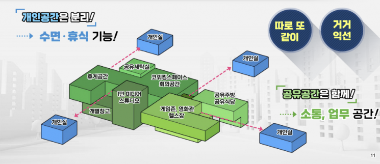 서울에 '임대료 반값' 1인가구 공유주택 나온다(종합)