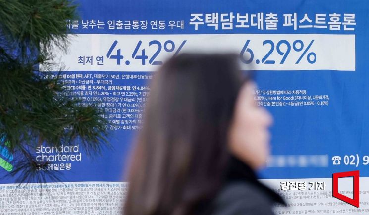 주담대 금리 3%대로 뚝…20개월 만에 '최저'