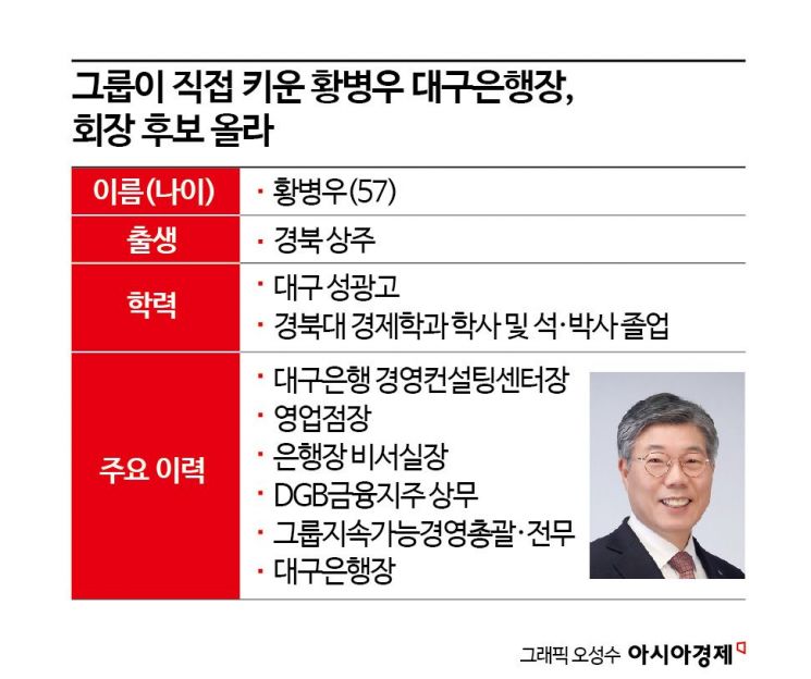 그룹이 직접 키운 황병우 대구은행장, DGB금융 새 회장 내정