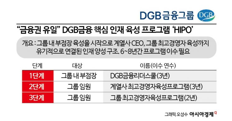 그룹이 직접 키운 황병우 대구은행장, DGB금융 새 회장 내정