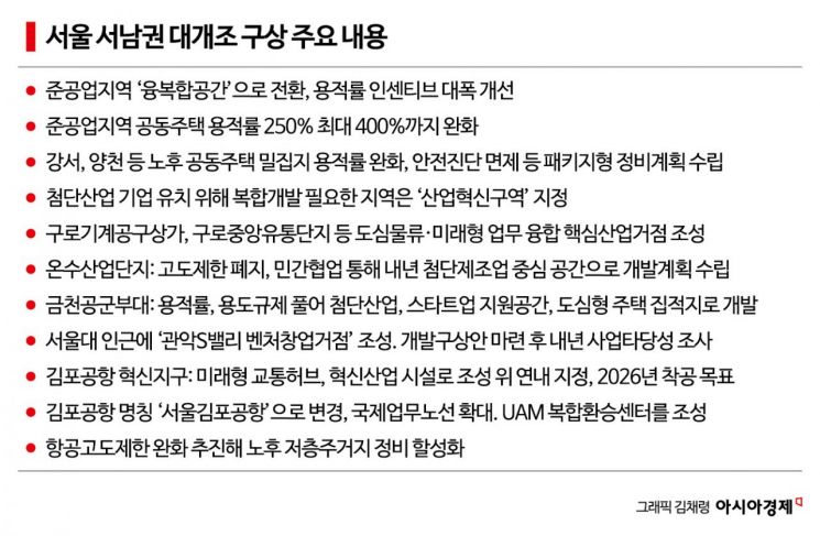 서울 준공업지역 일부 해제·용적률 400%까지 완화…영등포·구로 수혜(종합)