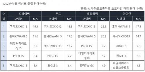 프로의 무기가 탐날때… ‘남자는 우즈, 여자는 인비’
