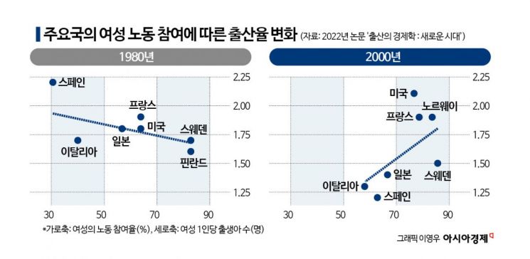 "고학력 K엄마의 독박육아…아빠 참여 절실"[K인구전략]