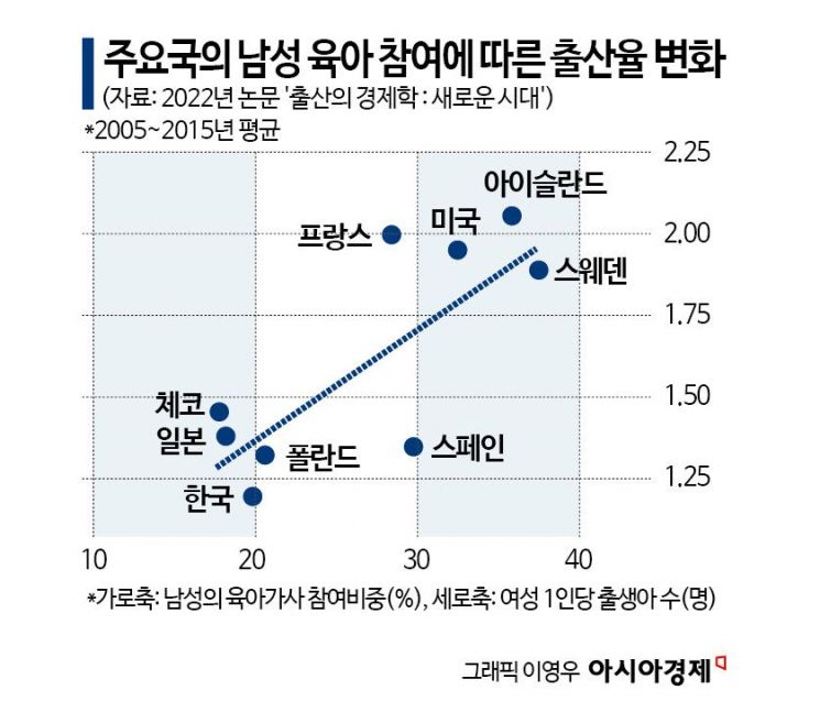 "고학력 K엄마의 독박육아…아빠 참여 절실"[K인구전략]