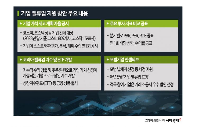 "주주자본 공짜 아니다"…밸류업에 자본효율성·지배구조 개선안 담아야