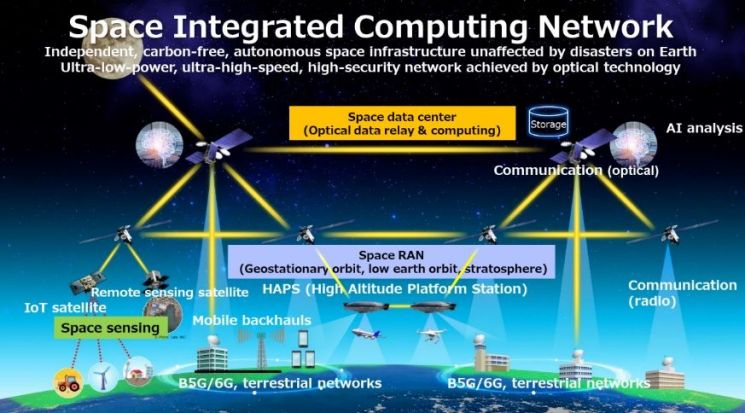 일본 통신 기업 NTT의 우주 데이터센터(Space data center) 구상도. [이미지출처=NTT 홈페이지]