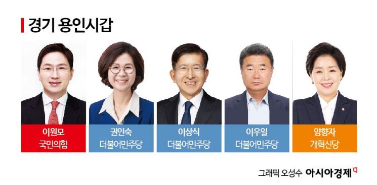 [총선 격전지]⑬'표심 출렁' 용인갑…'반도체 수도' 승부처