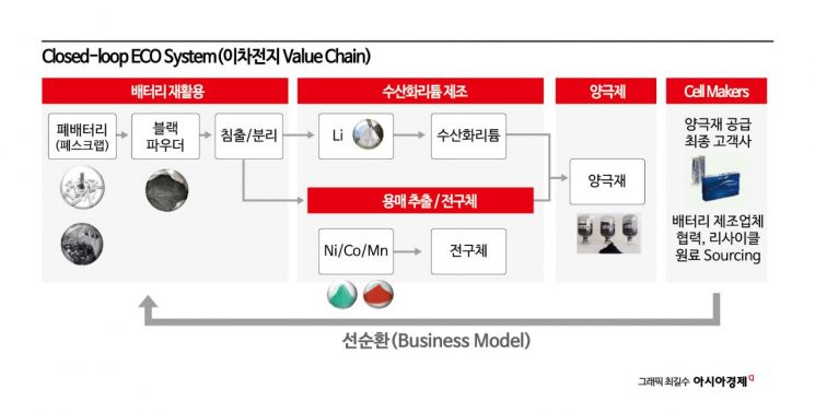 에코프로, 韓·日 배터리행사서 제조비 30% 절감 청사진 공개 