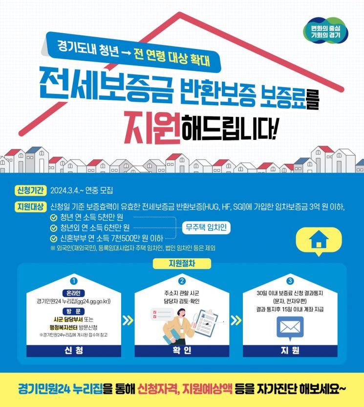 경기도, 전 연령 '전세보증금 반환보증' 보증료 지원…4일부터 접수