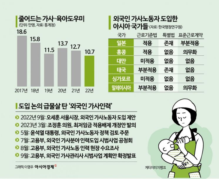 '출산율을 어쩐다'…외국인 가사노동자 정책, '묘수'가 없다 [why&next]