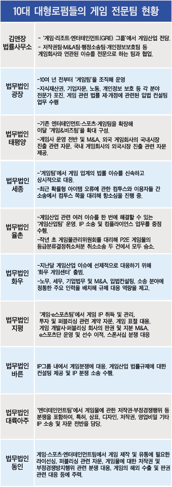 게임산업의 법률 분쟁 갈수록 늘어날 것” - 아시아경제