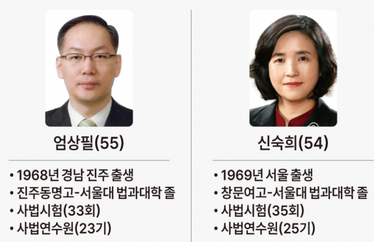 4일 취임한 엄상필·신숙희 대법관 프로필. 그래픽=연합뉴스 김민지 기자