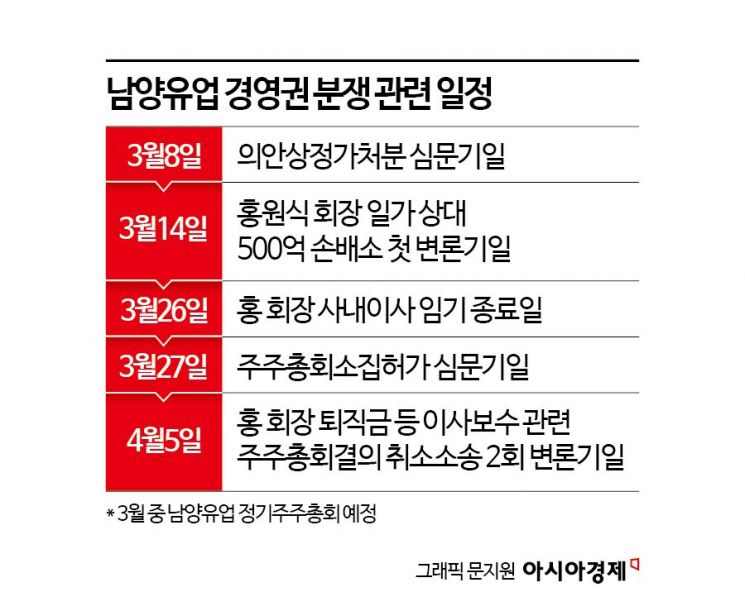 '고문선임 요구' 꺾지 않는 홍원식…늦어지는 남양유업 경영 정상화