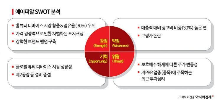 [이주의 관.종]에이피알, 해외로 뻗는 뷰티기기 '게임체인저'