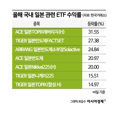 [실전재테크]연일 최고치 日증시, 밸류업 관련주를 찾아라