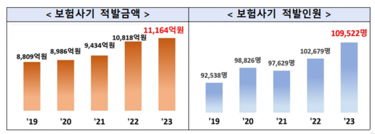 [자료출처=금융감독원]