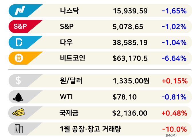 한국판 챗GPT, 정부가 만든다 [3분 브리프]