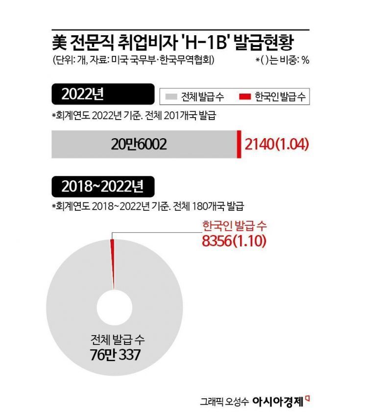 한국판 챗GPT, 정부가 만든다 [3분 브리프]