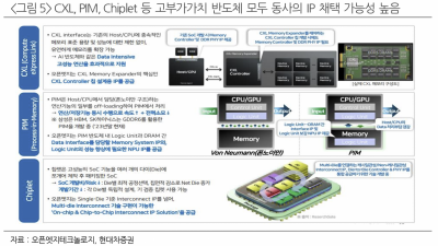 [특징주]오픈엣지, CXL·PIM·칩렛 모두 대응하는 한국의 'ARM'…지배력 강화 전망 ↑