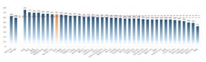 韓 성인 금융이해력 점수 67점…OECD 5위