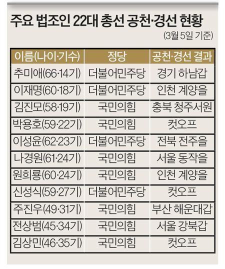 [이미지출처=법률신문]