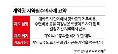 지방병원 ‘텅텅’…지역필수의사제 실효성 가지려면[필수의료 해법]