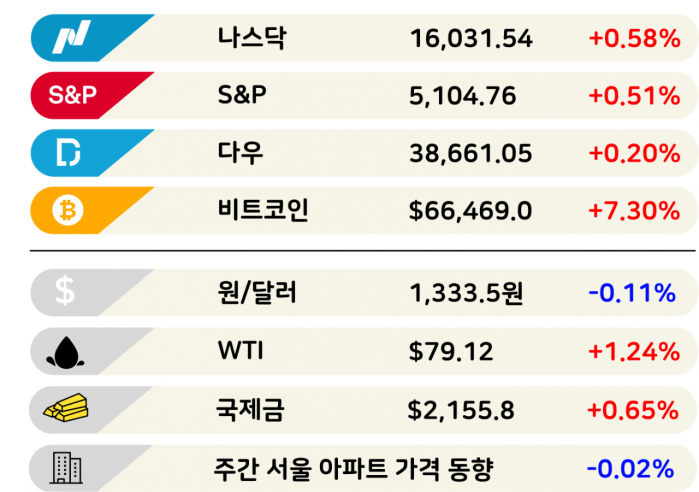 "인재들 다 의대가면 반도체는 누가 키우나" [3분 브리프]