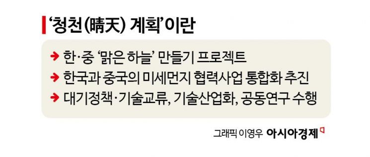 [단독]말로만 미세먼지 공동연구?…중국에 주도권 뺏겼다