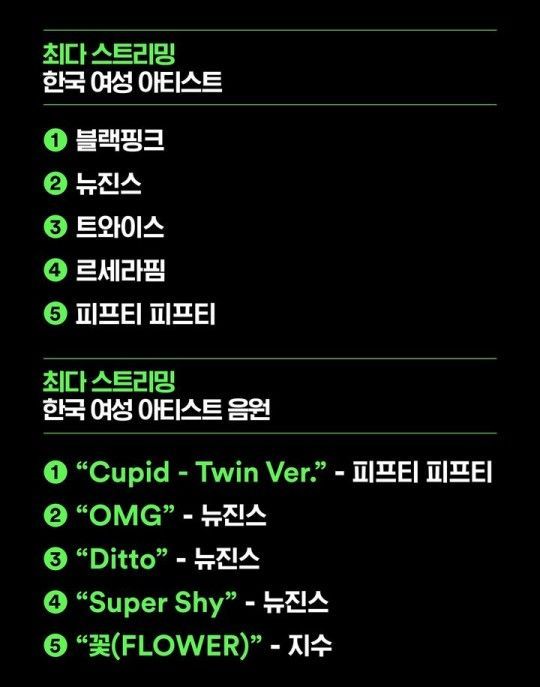 블랙핑크·뉴진스…지난해 스포티파이 최다 스트리밍 韓 여성 아티스트