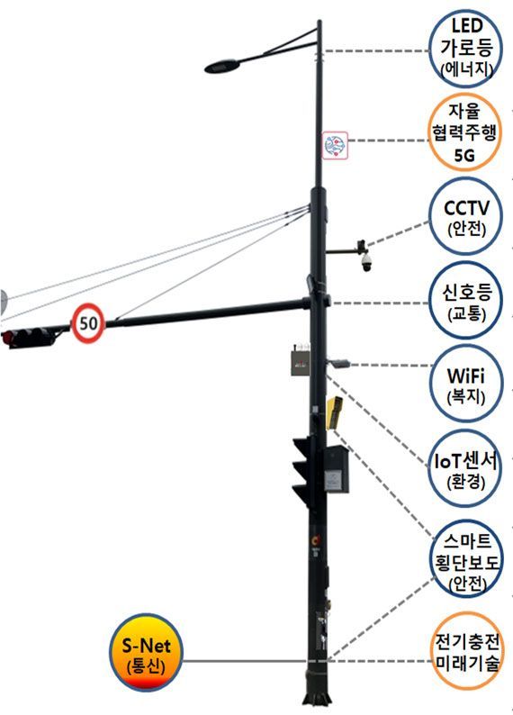 스마트폴 표준 설치 조감도. [사진=서울시 홈페이지]