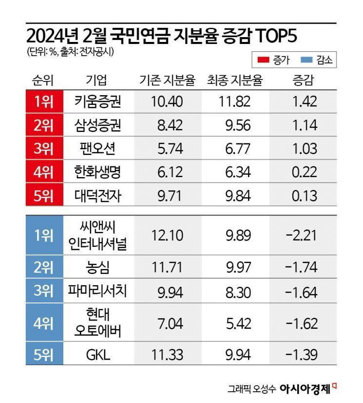 미국 CEO들 "올해 건강한 성장 예상" [3분 브리프]