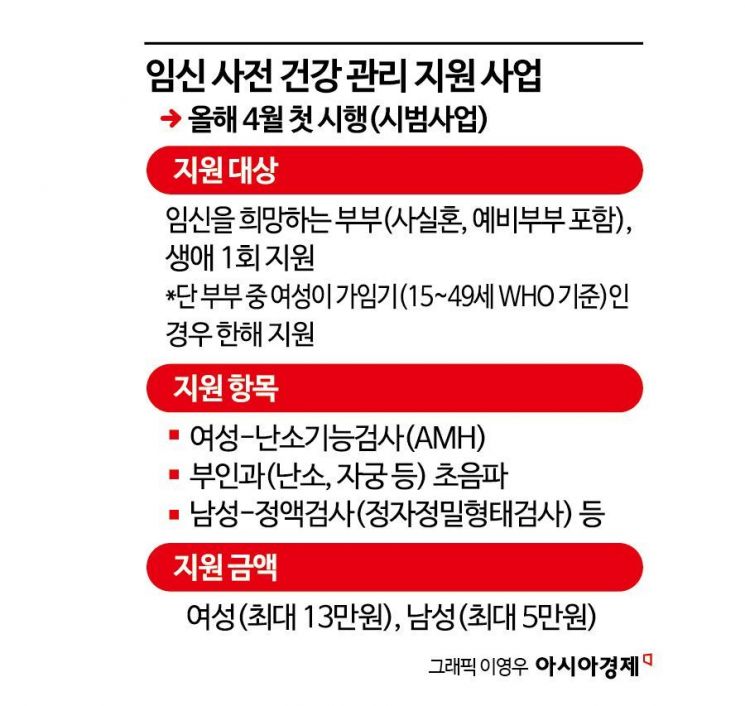 [단독]결혼 전이라도 난임 검사비용 지원 추진  