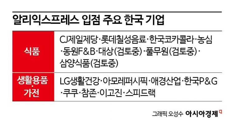'반(反)쿠팡' CJ, 알리와 공동전선…식품사, 쿠팡 협상력 '기대'
