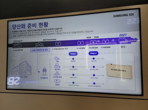 삼성SDI가 밝힌 전고체 배터리 양산 로드맵. 사진=강희종기자