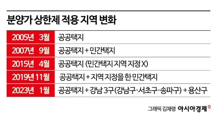 [부동산 AtoZ] 강동구 전세 매물 봇물.. 실거주의무 유예 효과