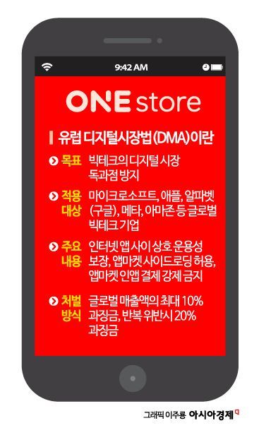 [단독] 원스토어, iOS용 앱마켓 개발 착수…게임사 유럽 공략 길 열린다