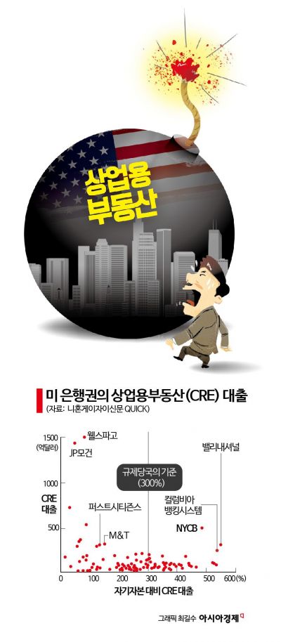 SVB파산 1년, 여전한 부실 우려…“상업용 부동산 뇌관”