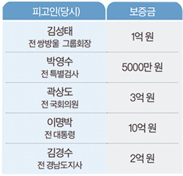 [이미지출처=법률신문]