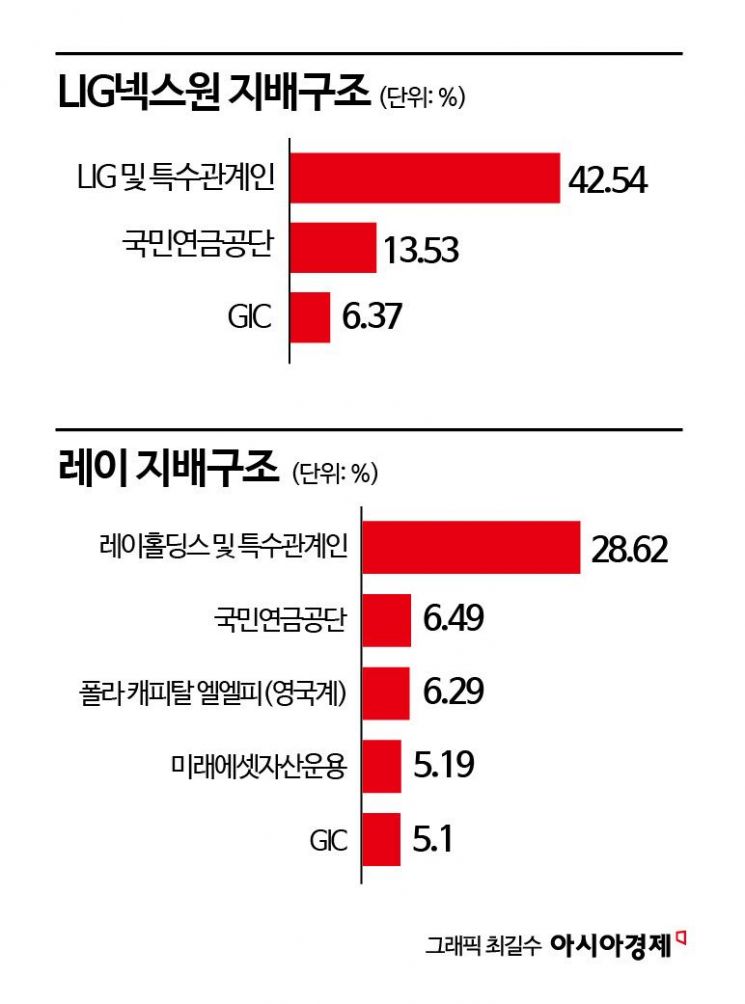 싱가포르투자청, 코스피·코스닥 '원픽' 투자…"K밸류업 효과" 