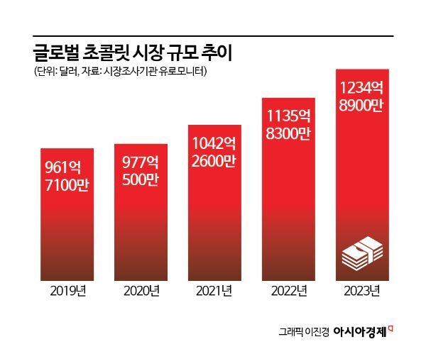 새로운 초콜릿이 뜬다…프리미엄 디저트 시장 '활짝'