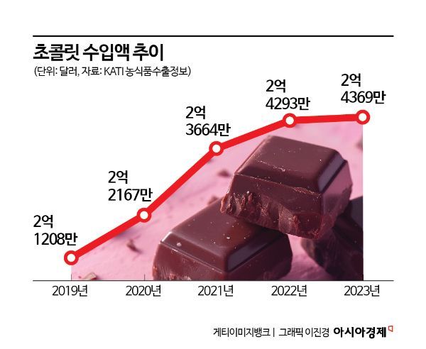 새로운 초콜릿이 뜬다…프리미엄 디저트 시장 '활짝'