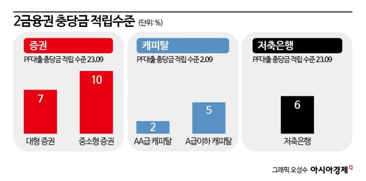 (자료 : 한국신용평가)