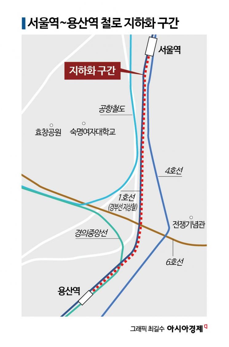 서울역~용산역 철로 지하화 구간. [자료제공=서울시 등]