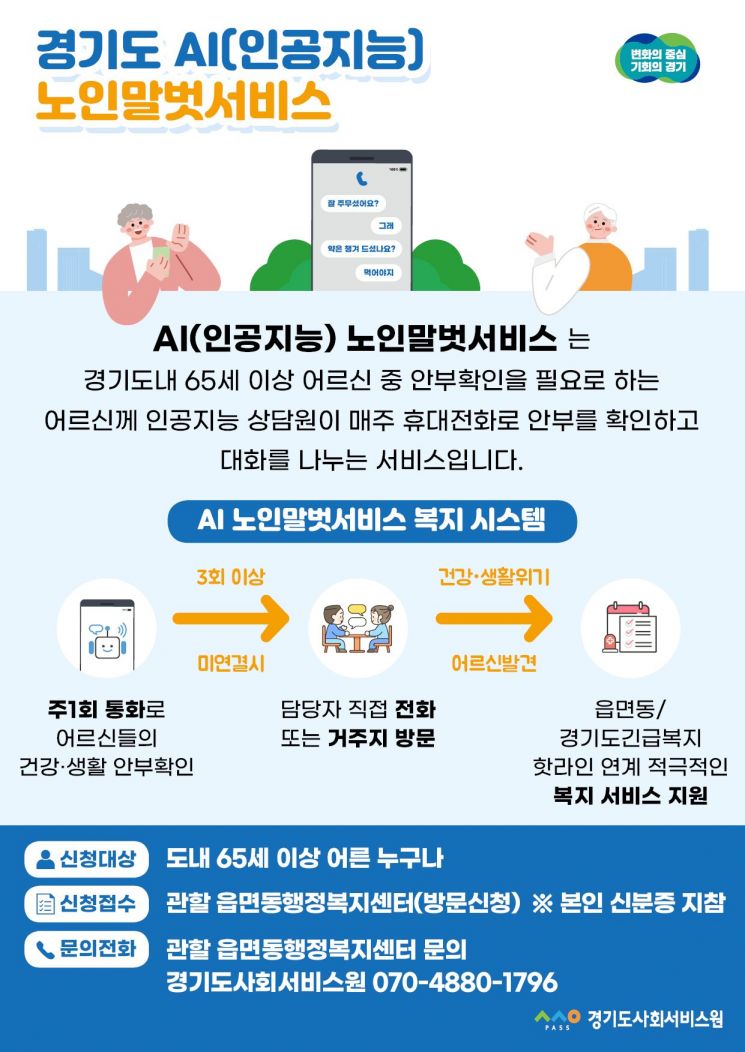 경기도, AI 노인말벗서비스 5천명으로 확대
