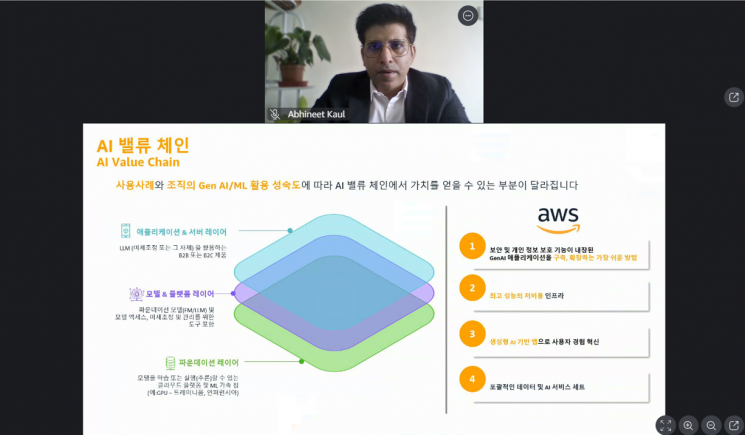 아비닛 카울 액세스 파트너십 경제전략 디렉터가 'AI 역량 가속화: 아시아 태평양 근로자의 미래 일자리 준비'를 주제로 발표하고 있다.[사진제공=아마존웹서비스]