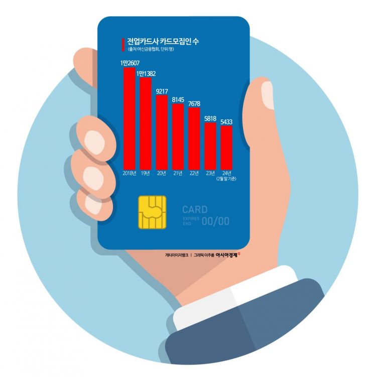 "한장 만드세요" 권하던 카드설계사도 사라져간다