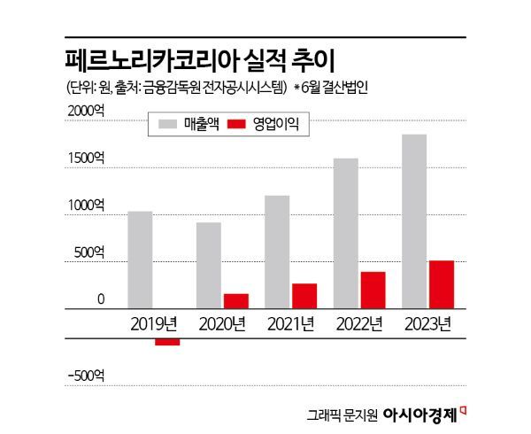 페르노리카, '발렌타인'서 '제임슨'으로 간판 교체…"위스키 인기 이어간다"