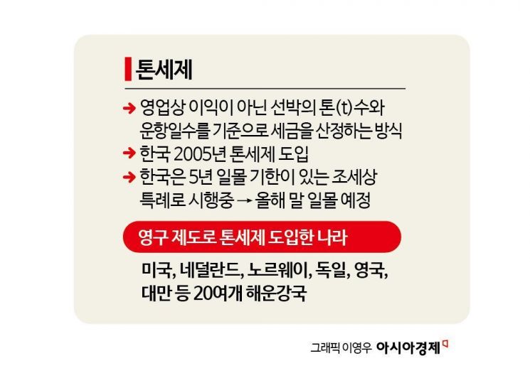 [단독]해운사 세금 깎아주는 ‘톤세제’ 일몰 연장한다