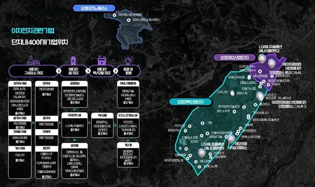 [배터리완전정복](28)"K-배터리가 태어나는 곳"…오창 이차전지 특구 르포