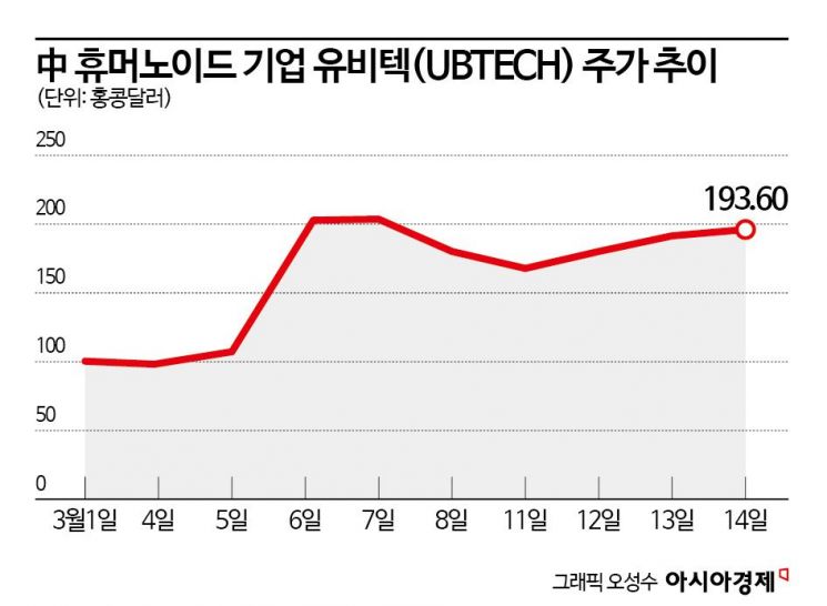 전기차 엠블럼도 조립…무섭게 사람 닮아가는 中로봇, 경계하는 美[휴머노이드 기술전쟁]